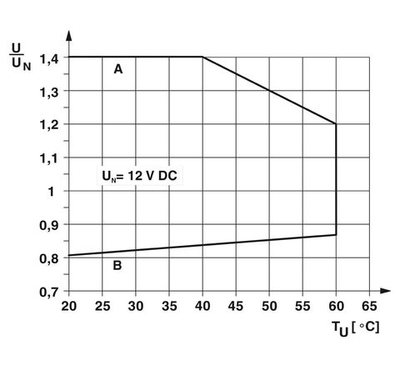2909648 - PLC-RSC- 12DC/21/MS - Релейный модуль