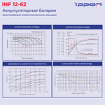 Батарея для ИБП Ippon INF12-62 12В 62Ач