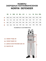 Полукомбинезон забродный Norfin DEFENDER 03 р.L