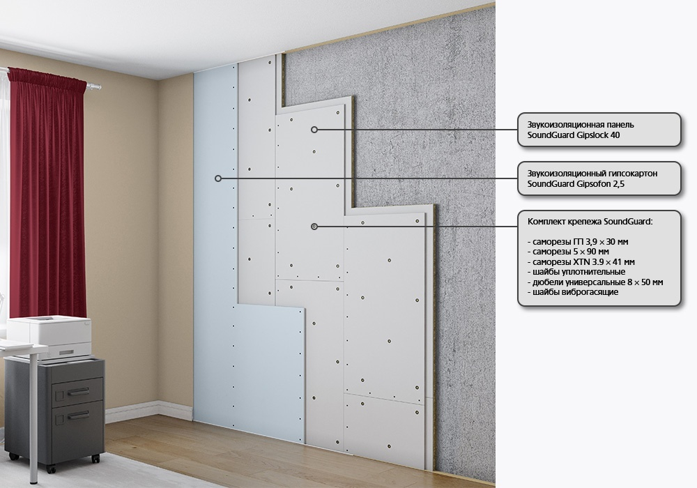 Бескаркасная система звукоизоляции стены "GIPSLOCK 40"