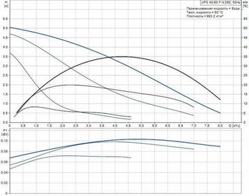 Grundfos UPS 40-50 FN