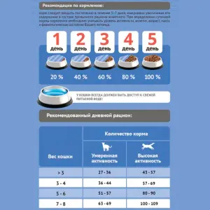 Уценка! Повр.упак. / Сухой корм ProBalance Adult Sterilized Duck для кастрированных котов и стерилизованных кошек с уткой
