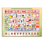 Стенд Пожарная безопасность с обозначением знаков 150000305