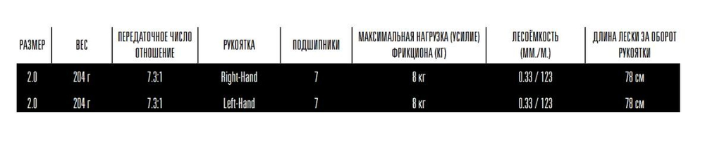 Катушка для рыбалки кастинговая 13 Fishing Concept TX casting reel- 7.5:1 gear ratio  LH - 2 size