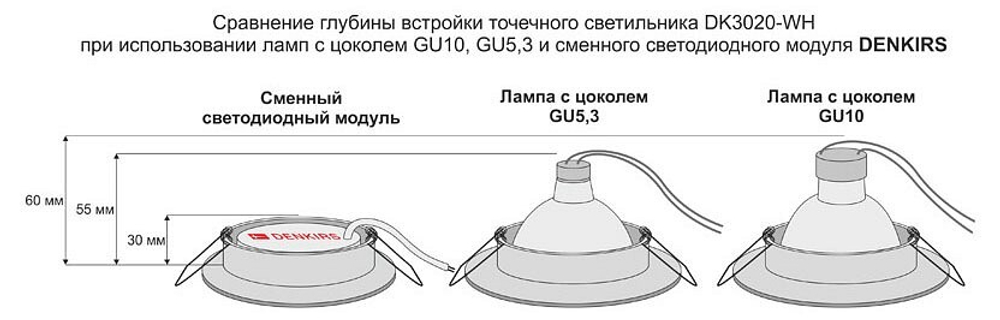 Модуль светодиодный Denkirs  DK4000-7W-BK