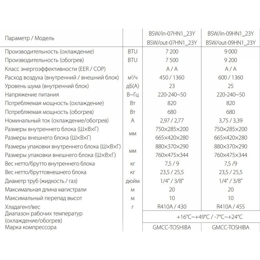 Сплит система BALLU Olympio Legend BSW-07 (до 21 м2)