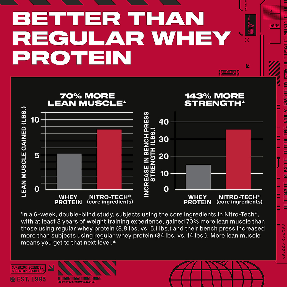 MuscleTech, Nitro-Tech™, сывороточный протеин, со вкусом молочного шоколада, 907 г (2 фунта)
