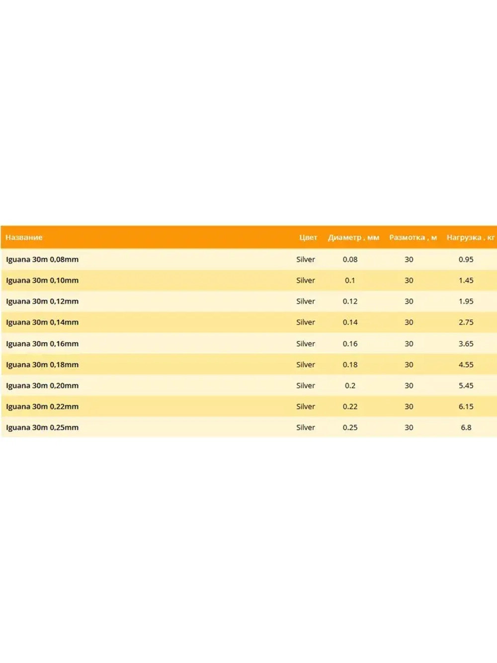 Полиэстровая леска рыболовная Iguana/ 0,12 мм 1 шт