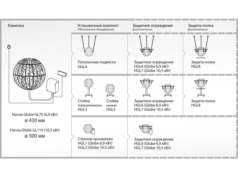 Печь электрическая Harvia Globe GL110
