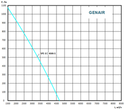 Приточно вытяжная установка GENAIR-SPE-4500-EC-27-S