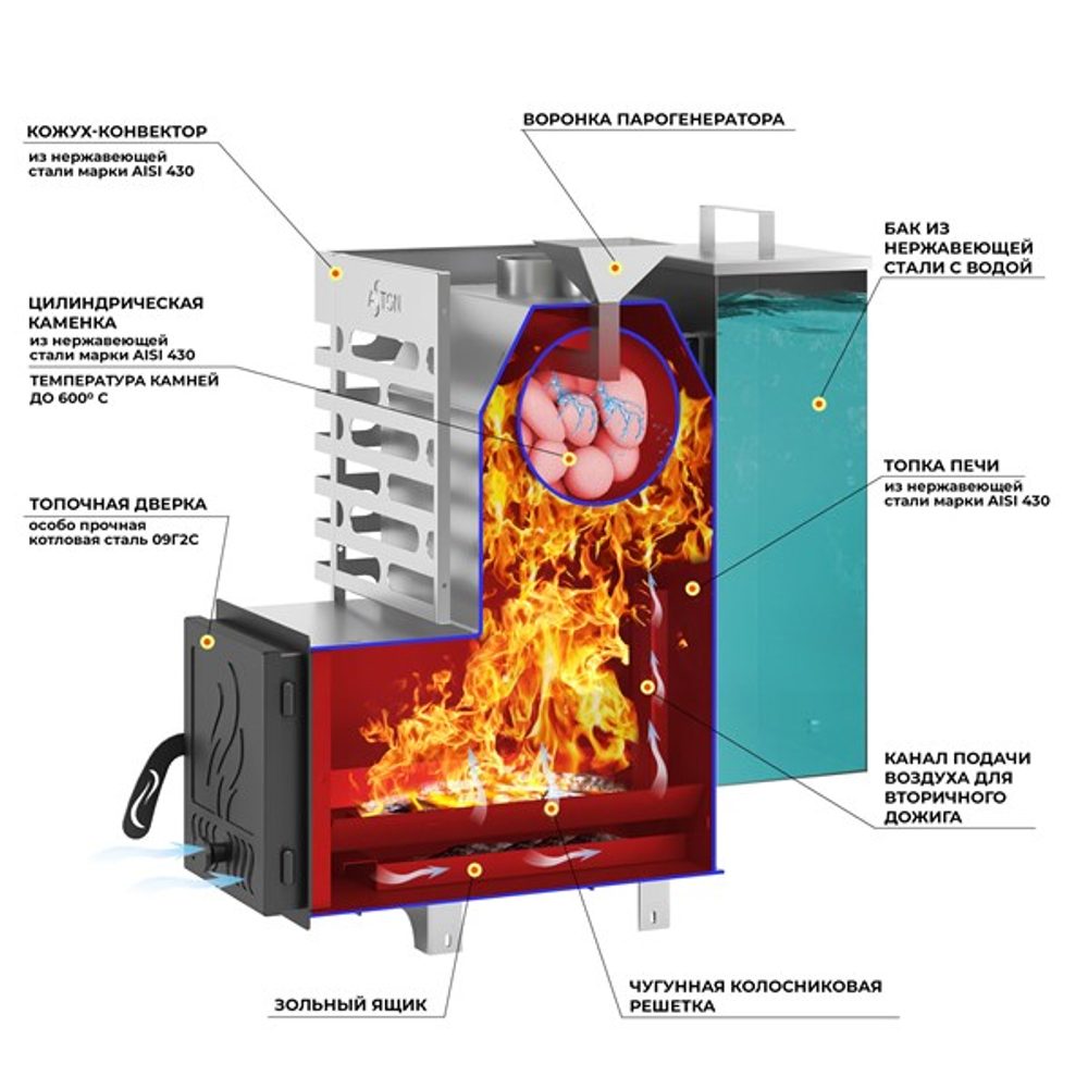 Печь для бани ASTON 12 INOX с баком на трубе 50л Ø115 (AISI 439)