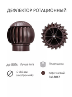 Нанодефлектор ND160, вент. выход утепленный высотой Н-500 с переходом D110, проходной элемент универсальный