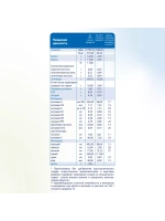 Каша Kabrita 7 злаков с бананом (с 6 месяцев) 180 г