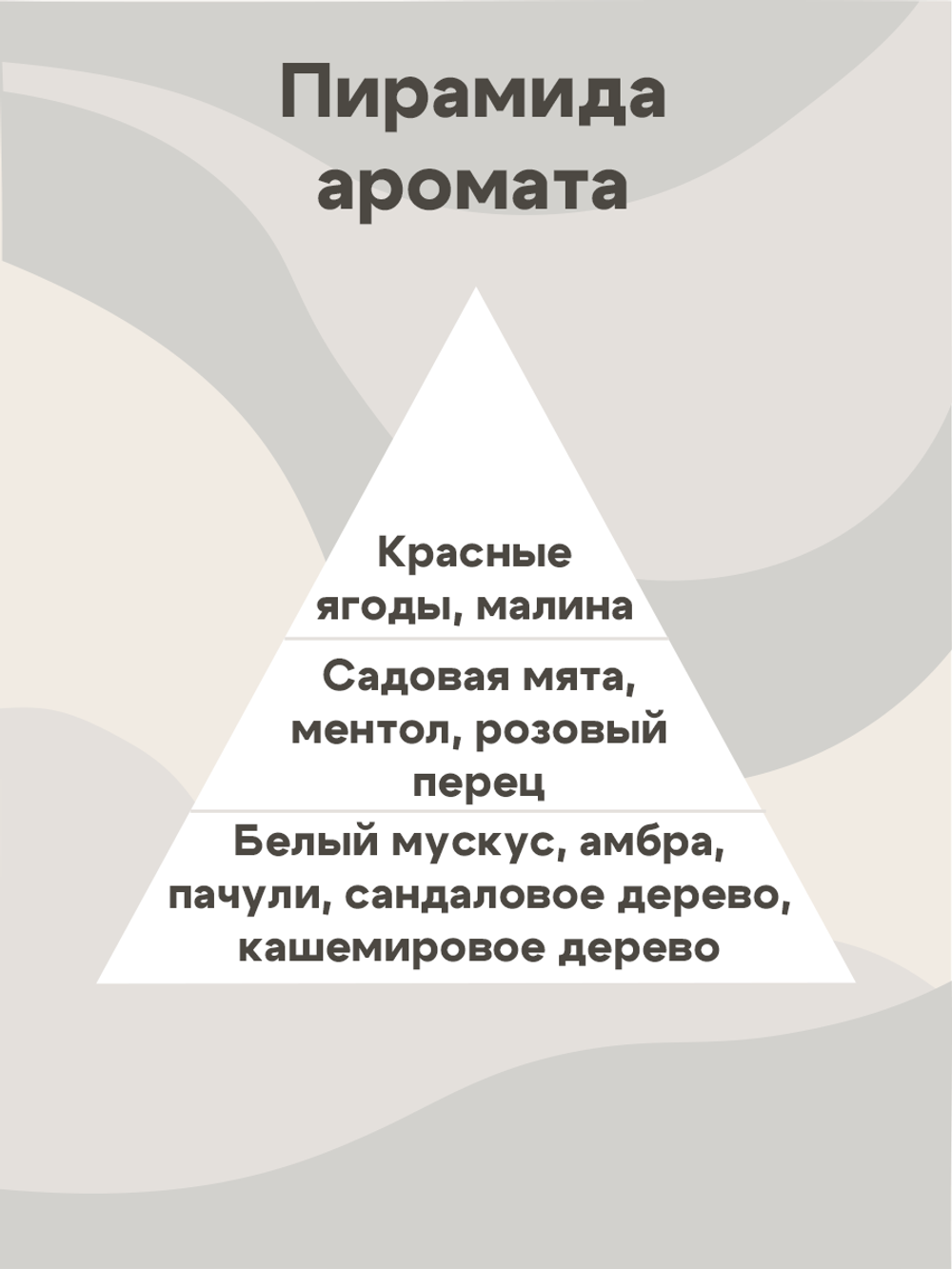 Отдушка - Малина и мята