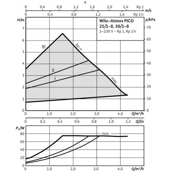 Циркуляционный насос Wilo Atmos Pico 30/1-8-180 34279