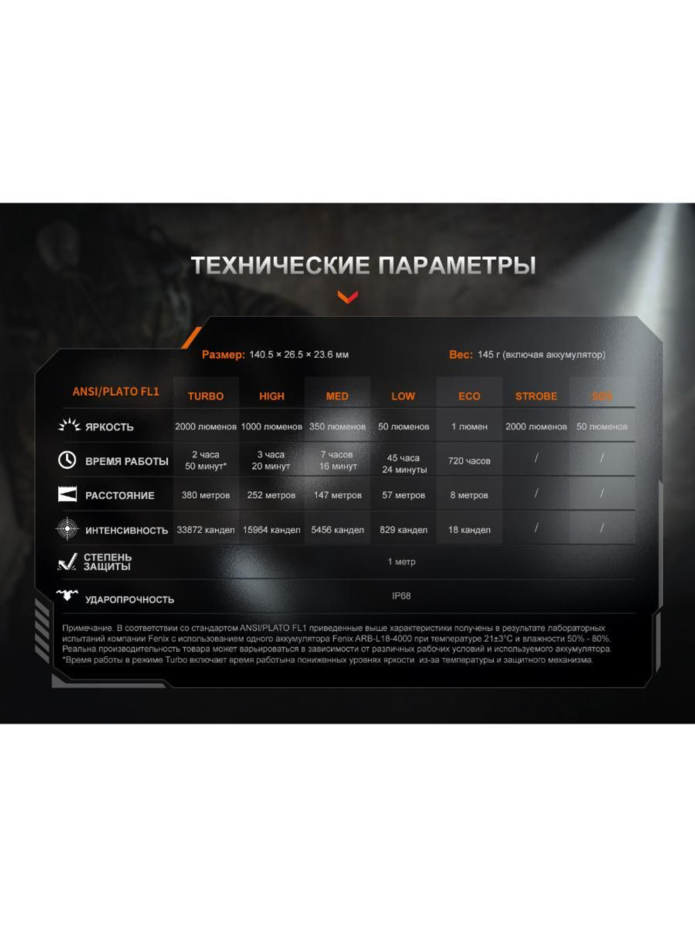 Фонарь Fenix тактический PD35R ACE 2000 люмен