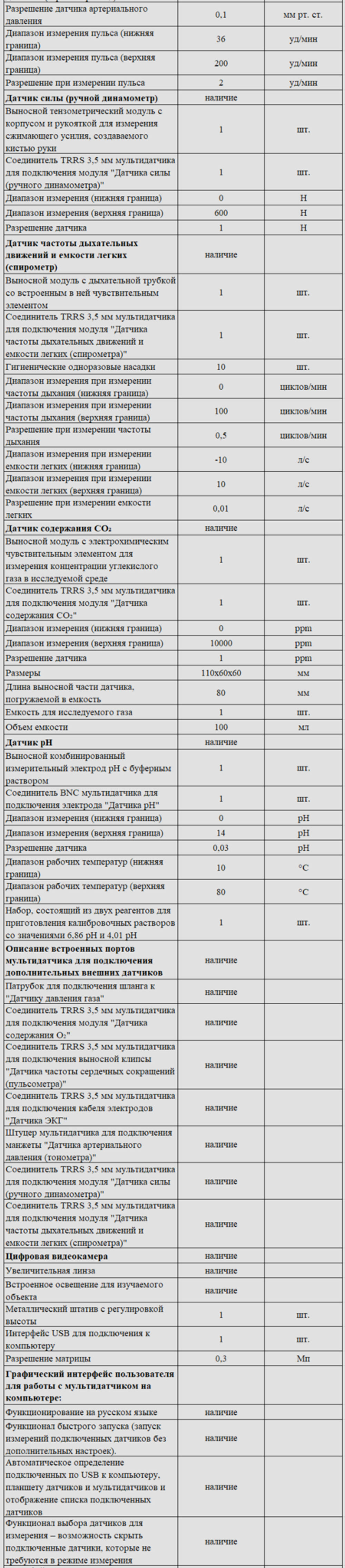 Комплект оборудования для кабинета биологии для учителя (Наура)