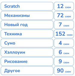 Конструктор электронный программируемый 560 деталей для робототехники лего