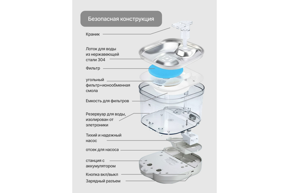 Беспроводная поилка с датчиком движения Home One, для котов и кошек