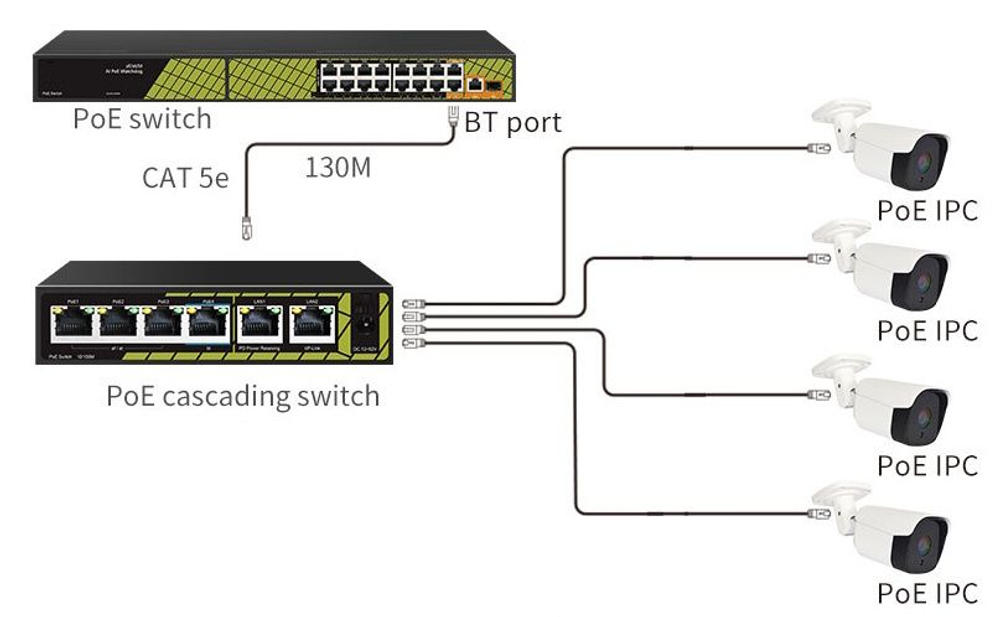 Коммутатор PoE TSn-4FP6F2P