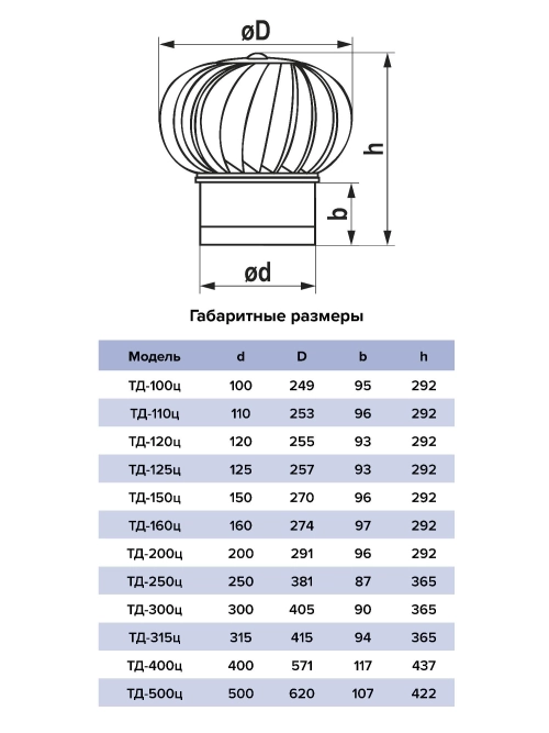 Турбодефлектор стальной, с фланцем D 100 мм ТД-100ц Era