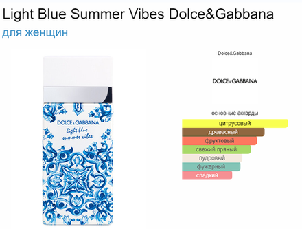 Dolce&Gabbana Light Blue Summer Vibes 100 ml (duty free парфюмерия)