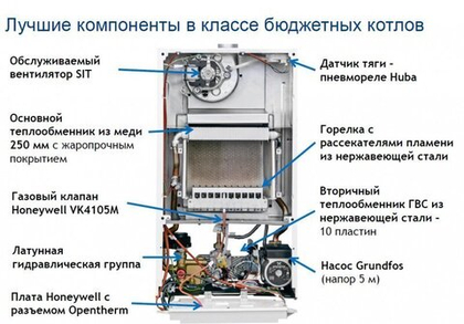Настенный газовый котел BAXI ECO Nova 18 F