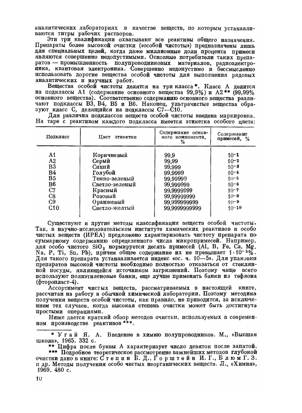 Чистые химические вещества. Руководство по приготовлению неорганических реактивов и препаратов в лабораторных условиях | Ю.В. Карякин; И.И. Ангелов