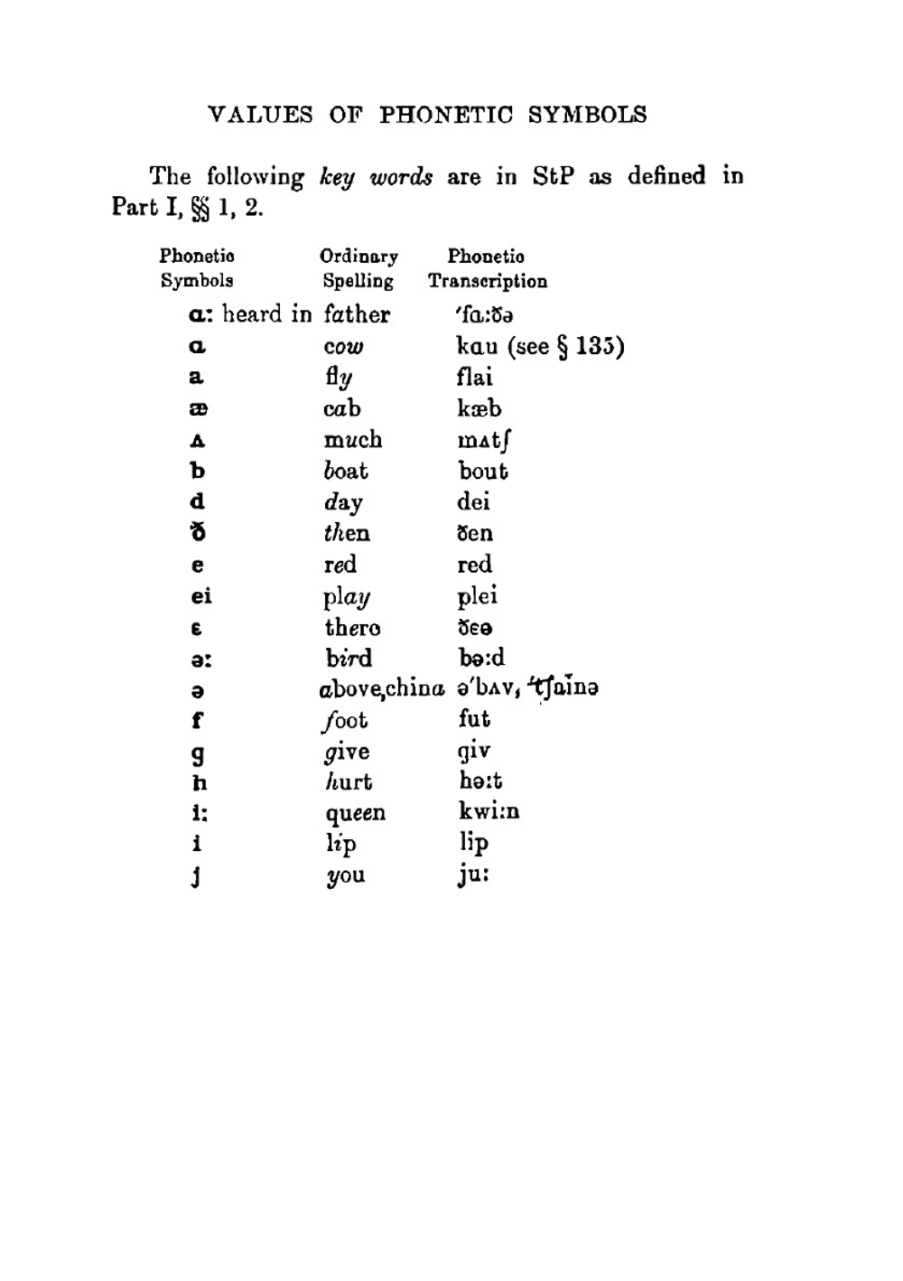 The Pronunciation of English. 1. Phonetics. 2. Phonetic Transcriptions | Daniel Jones