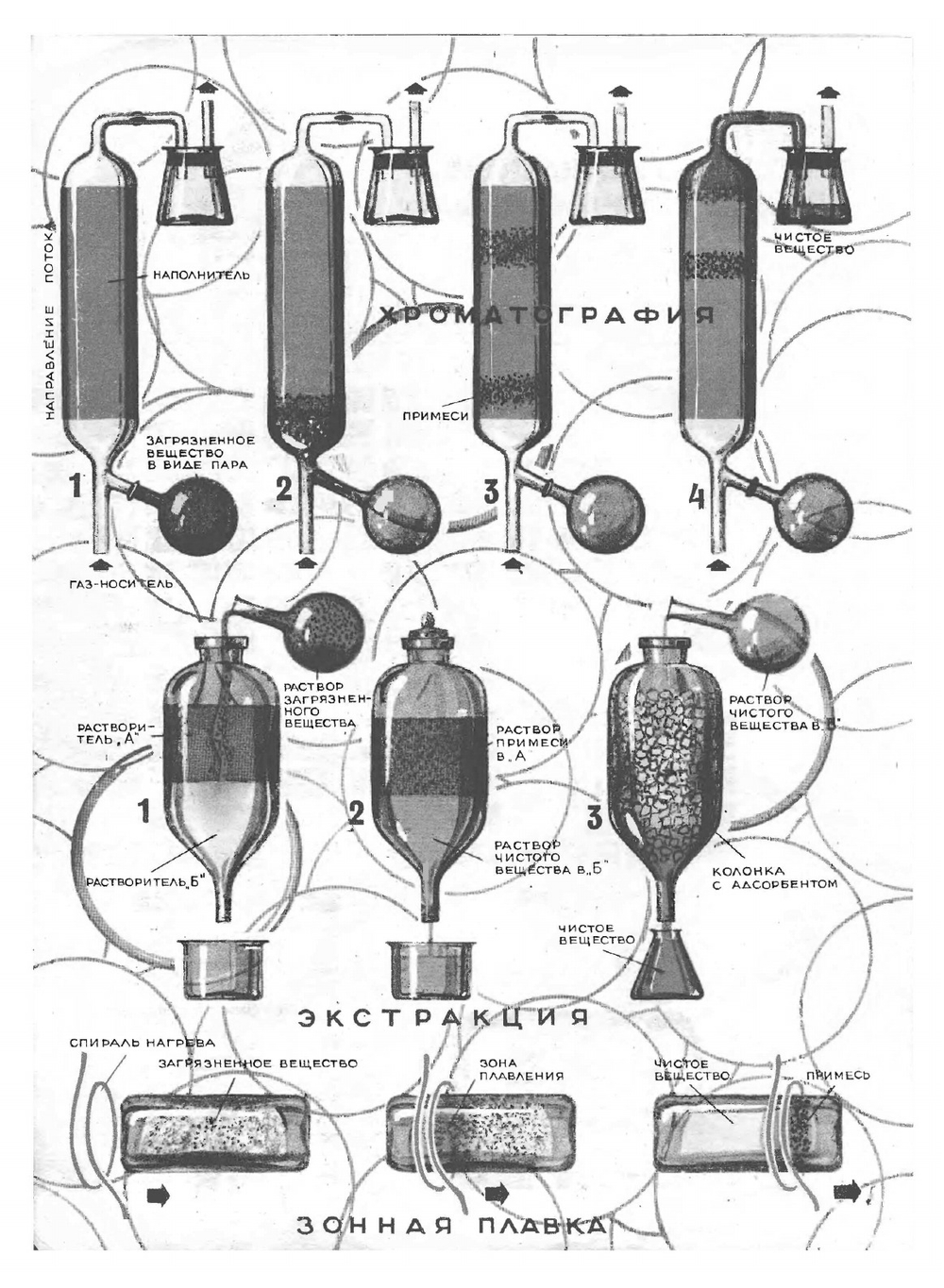 Журнал "Техника молодежи". № 05, 1967 | Нет автора
