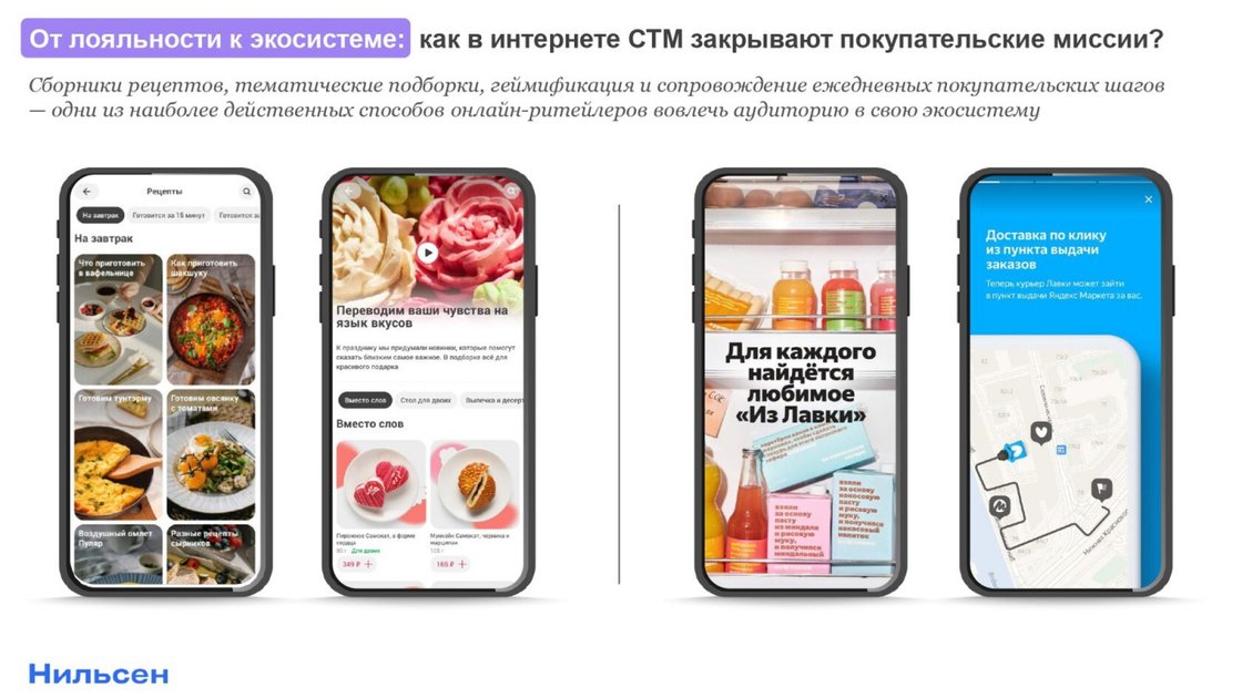 СТМ бьют рекорды в онлайн-FMCG