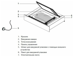 Вакууматор ASKO ODV8127B