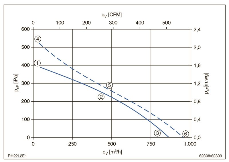 Мотор-колесо RH22L-2EP.WA.1R