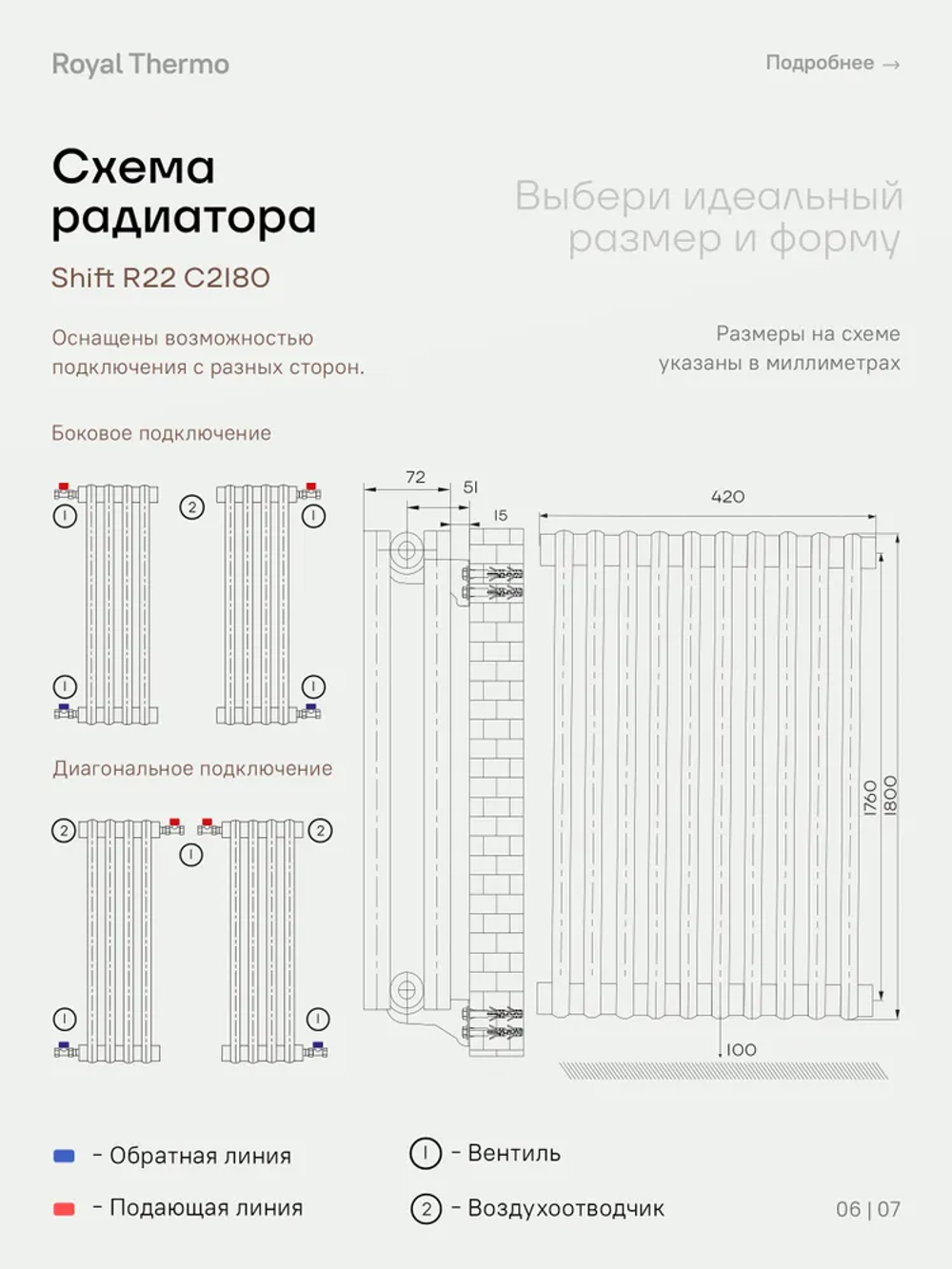 Дизайн-радиатор Royal Thermo SHIFT_R
