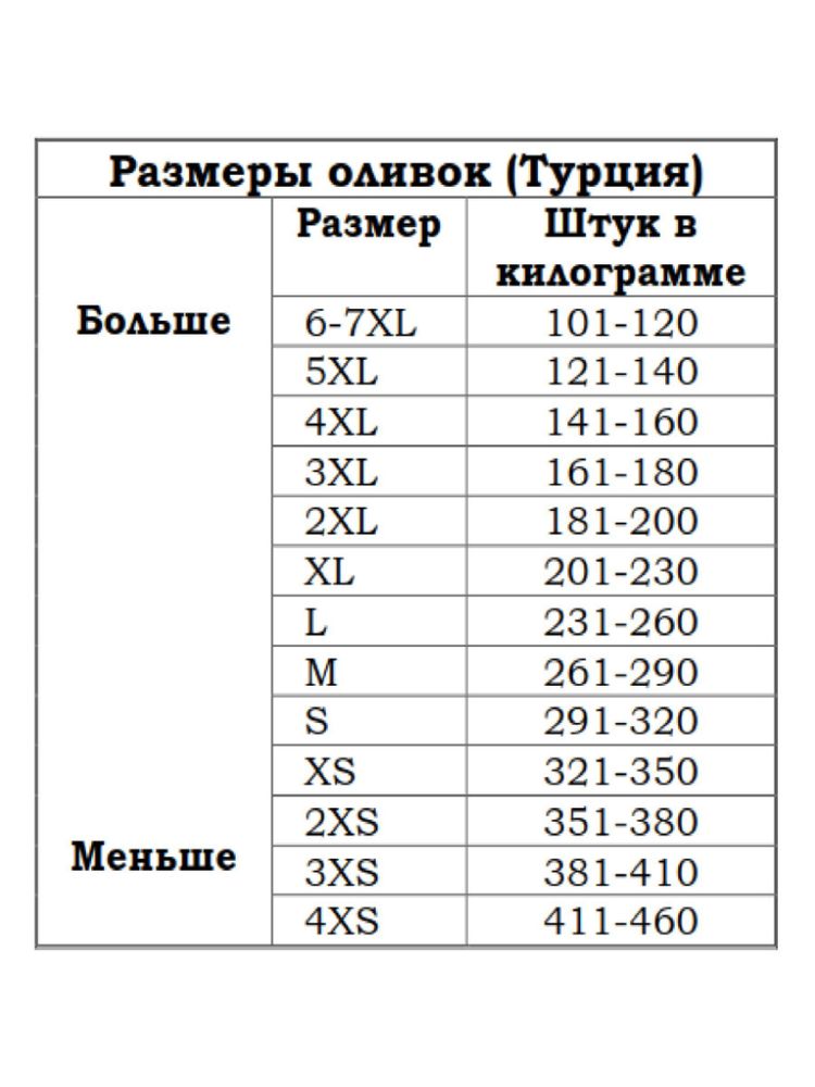 Оливки Marmarabirlik зеленые CIZIK L, 400 г, 2 шт