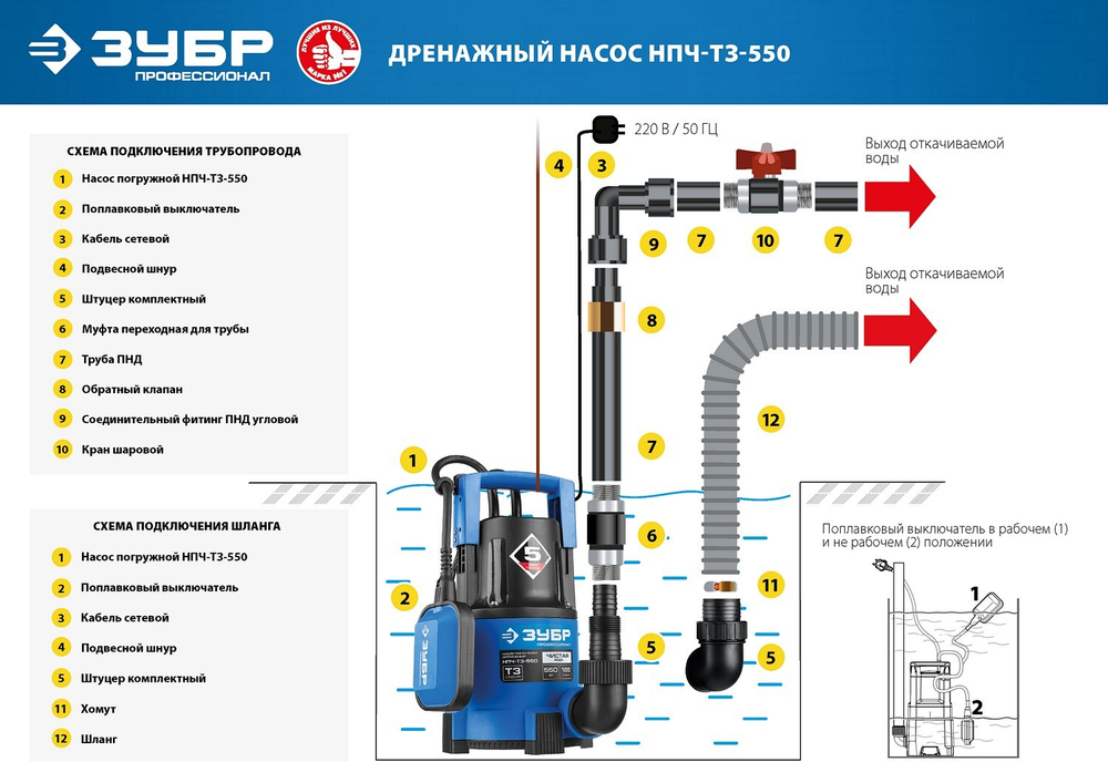 Дренажный насос ЗУБР с минимальным уровнем откачки, 550 Вт, Профессионал