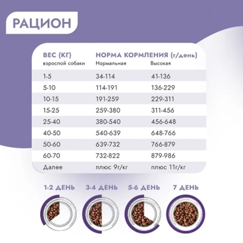 Сухой для собак крупных и средних пород Best Dinner Dog Adult Holistic Sensible Medium/Maxi телятина с розмарином 12кг