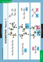 Комплект таблиц «Органическая химия»; 7 таблиц