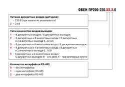 Устройство управляющее многофункциональное ПР200-220.5.1.0