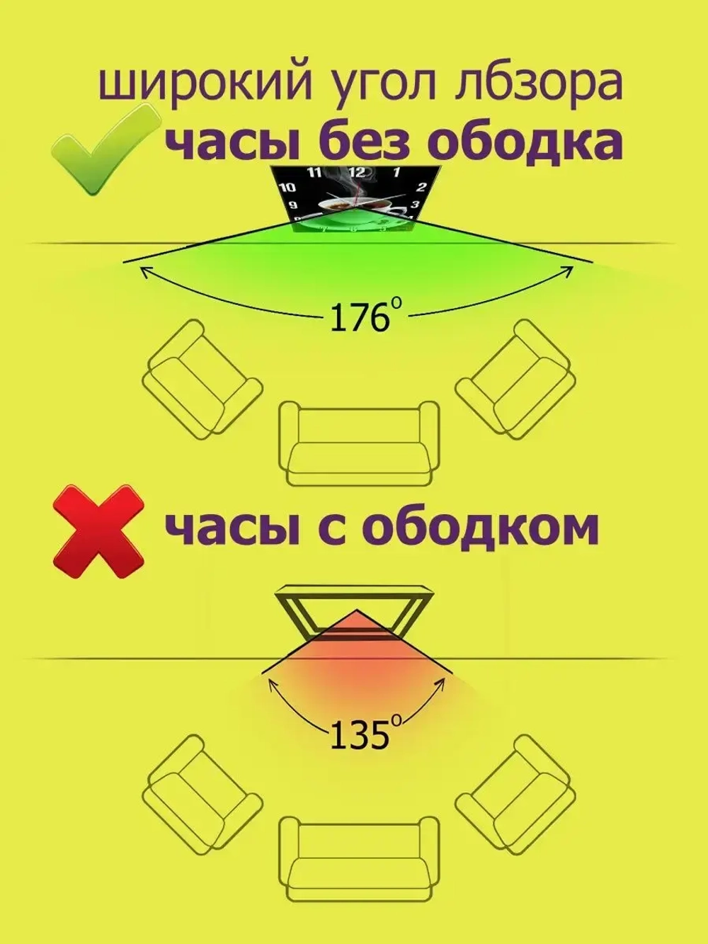 Часы настенные на кухню интерьерные