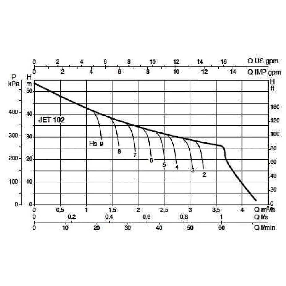 DAB JETINOX 102 T насос центробежный 60179395