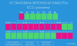 Блок управления фильтрацией, температурой и освещением Спрут встраиваемый
