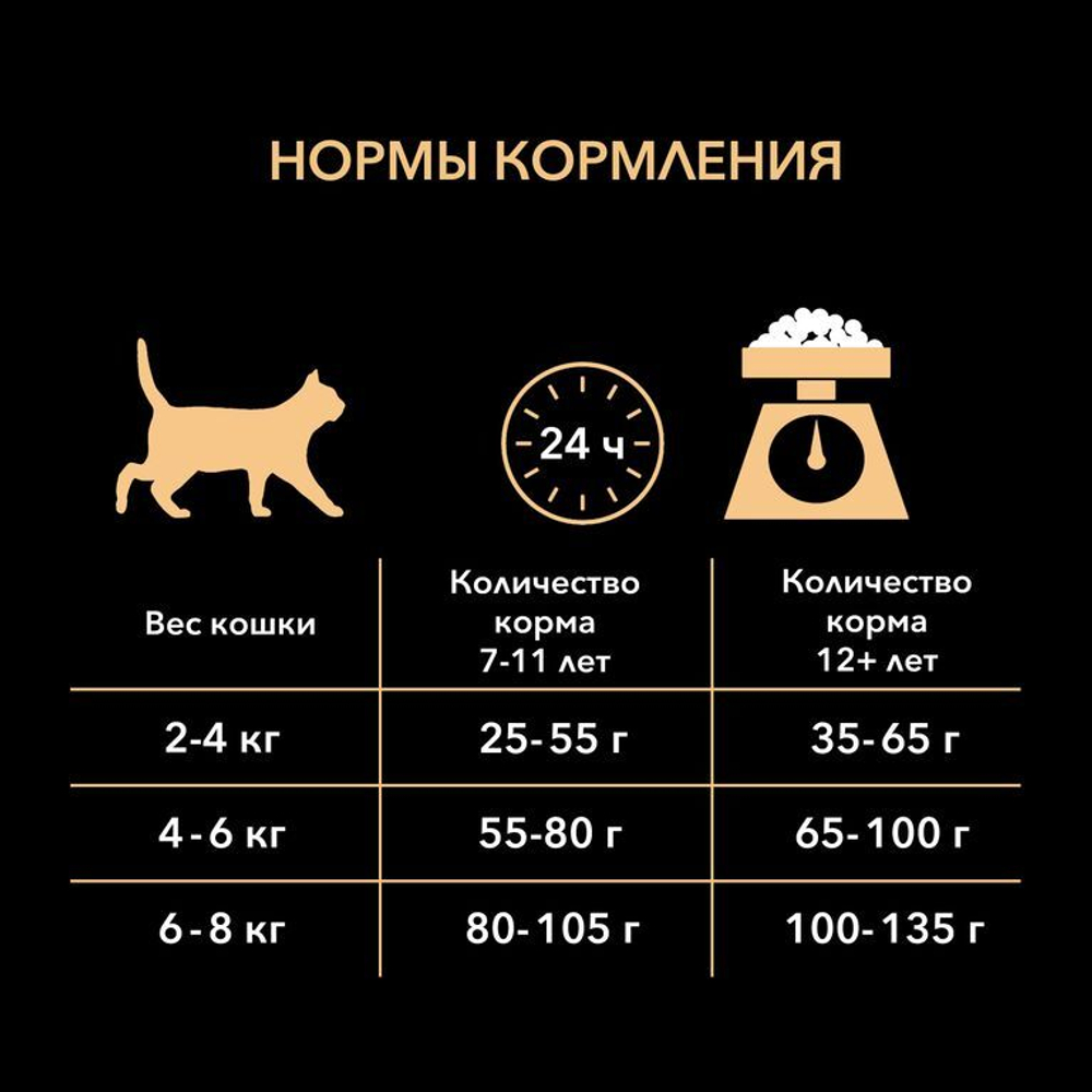 Purina Pro Plan Sterilised 7+ Сухой корм для стерилизованных кошек старше 7 лет с индейкой, 400 г
