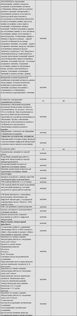 Комплект оборудования для кабинета химии для учителя (Наура)