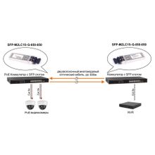 Оптический SFP модуль SFP-M2LC15-G-850-850 (разъем LC до 550м)