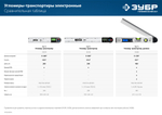 ЗУБР 400 мм, 0 - 230°, ±0,5°, угломер электронный, Профессионал (34288)