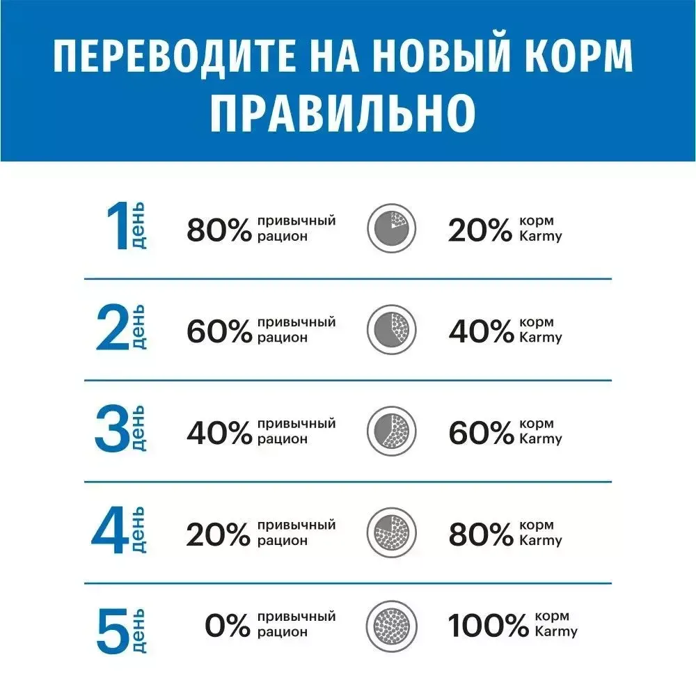 Сухой корм Karmy Maxi Adult для взрослых собак крупных пород, с телятиной