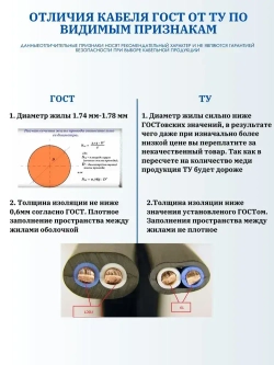 Калужский Кабельный Завод Силовой кабель ВВГ-Пнг(А)-LS 3 x 1.5 мм², 50 м