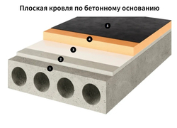 ONDUTISS PRO Flat Roof (300м2)