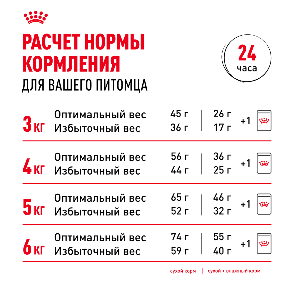 Royal Canin Indoor 27 Корм сухой сбалансированный для взрослых кошек, живущих в помещении - 0,4 кг